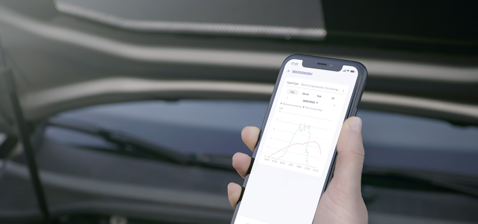 Real-Time Monitoring
